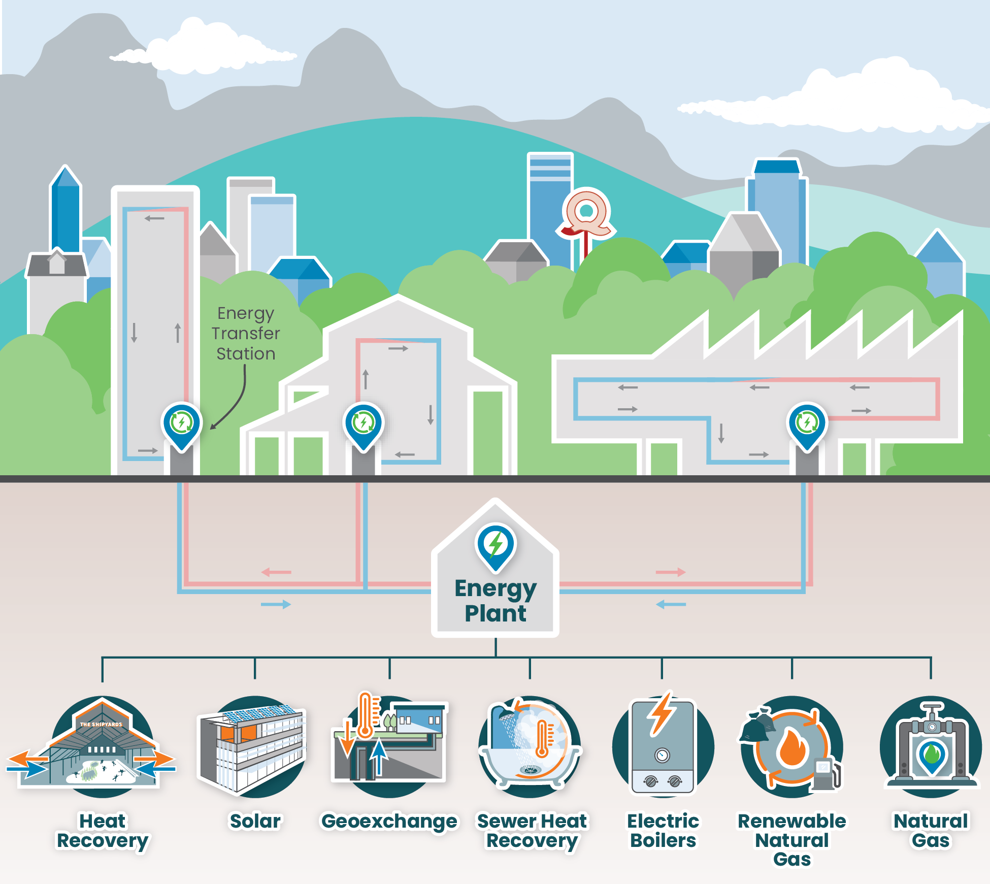 he City of North Vancouver’s community energy system, operated and maintained by Lonsdale Energy, serves over 15,000 residents in the Lower Lonsdale, Central Lonsdale, Moodyville and Marine Harbourside areas.